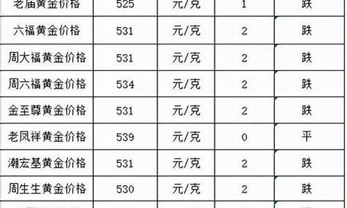 潼关金价格_潼关10月2号金价