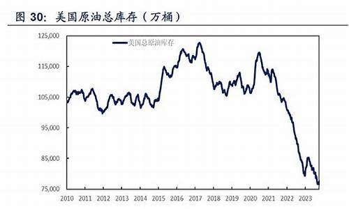 美国怎么管理油价最低_美国怎么管理油价