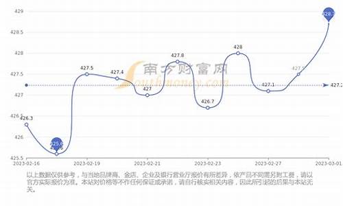 2023年1月金价格_2021年3月金价多少