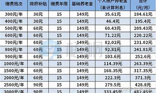 梅州农村养老金价格_梅州农村养老金价格表