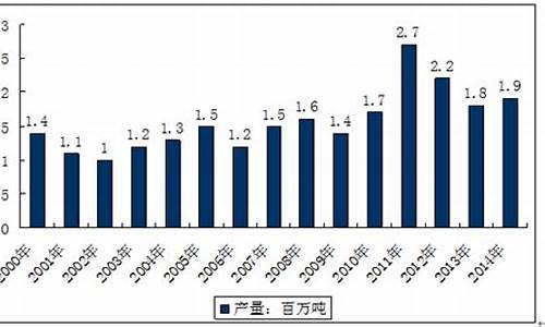 江苏蓖麻油价格走势分析图_江苏蓖麻油价格走势分析