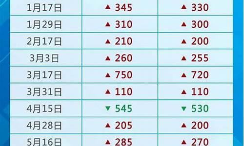 国际油价最低2052_国际油价最低价格