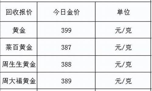 2022年2月金价走势_2022年2月金价