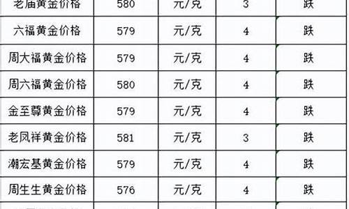 潍坊金价最低跌到多少_潍坊金价多少钱一克