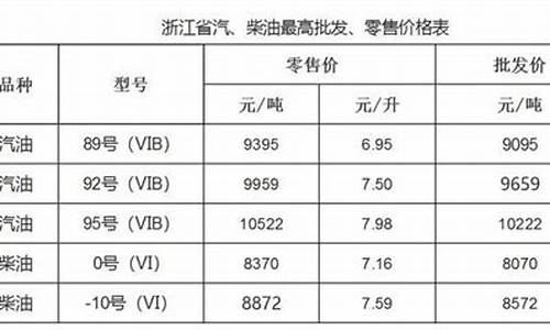 温州最新油价92汽油_温州油价多少92的