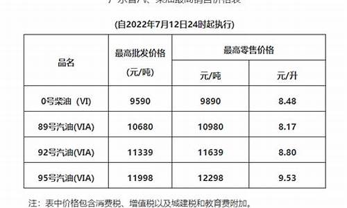 广州油价调整2020_广州油价调整最新通知