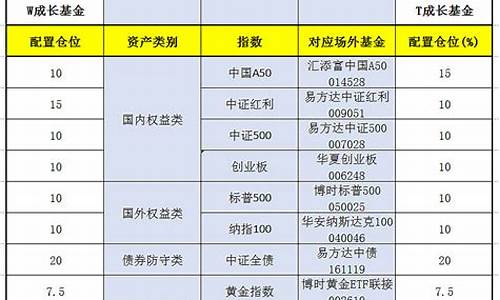 基金怎么平摊成本_基金怎么平衡金价成本