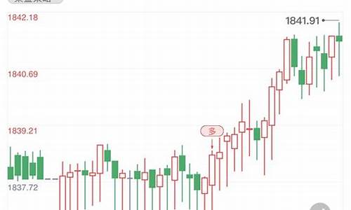 国际金价价格走势_国际金价4小时线