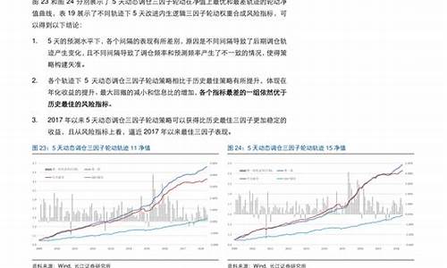 大连地区石油价格_大连现在的石油价