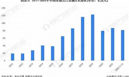 河津柴油价格最新走势分析_河津柴油价格最新走势