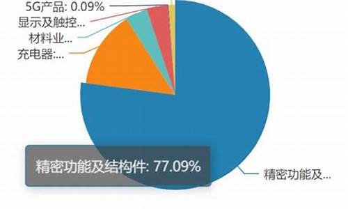 美国大选基金价格_美国大选年买入什么基金