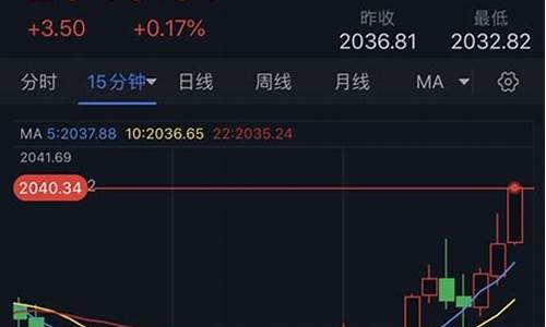 非农金价最新行情_非农金价最新行情走势分析