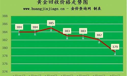 2020年11月份金价多少钱一克_2020年十一月金价