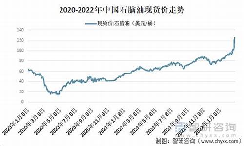 秦皇岛石脑油价格查询_秦皇岛石脑油价格