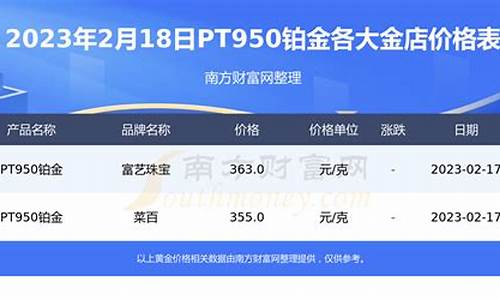 广东铂金价格查询_广东今日铂金价格多少钱一克