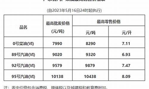 广州油价下调多少_广州现在油价多少钱一升