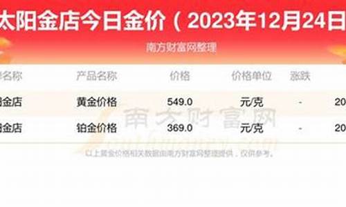 济南买金饰去哪家金店最好_济南金价哪里最底最好