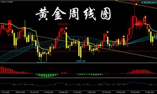 金价回落空头反扑_金价回升