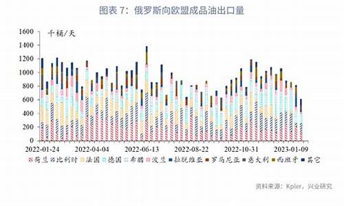 2021年2月油价格_2121年2月油价