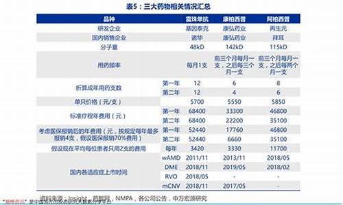 建设银行今日实物金价多少钱一克_桐乡建设银行金价表格