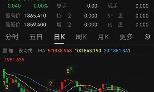 金价为何降价这么快_金价为什么走低