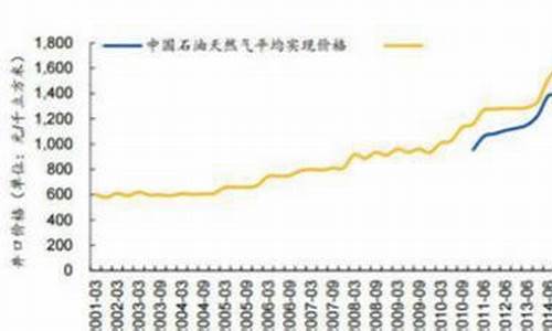 石油价格调整机制_什么是石油价格调整