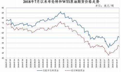 汉川油价2019_汉川油价调整最新消息