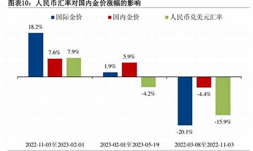 人民币金价如何计算_人民币金价如何计算出来的