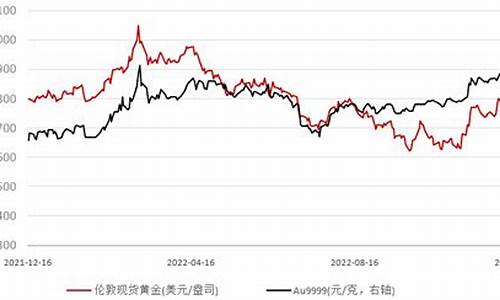 国际金价持续下跌_国际金价震荡盘点