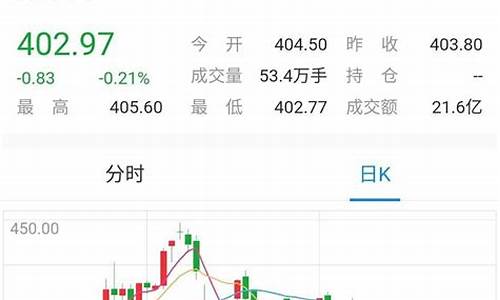 金价350一克金条_350克金条多少钱