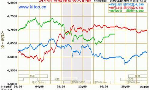 国际金价行情27号价格_国际金价行情27号