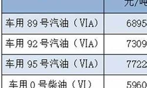 福建柴油价格零售_福建柴油今日价格