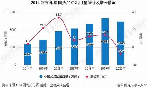 2021年四川油价_2020年全年四川油价