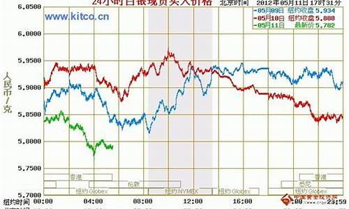 2009年金价银价_2009年 金价