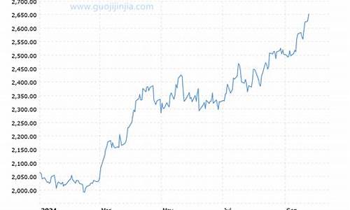 金价近半年的价格走势_金价近半年的价格走势如何