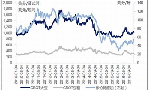 2002年大豆油价格多少钱一桶_2002年大豆油价格多少