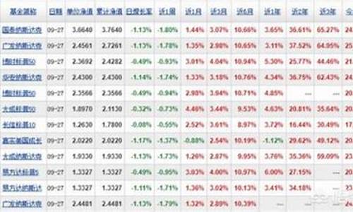 亚太优势基金多少钱一股_亚太优势基金价位