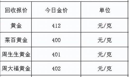 1700金价等于多少_黄金价格1500相当于每克