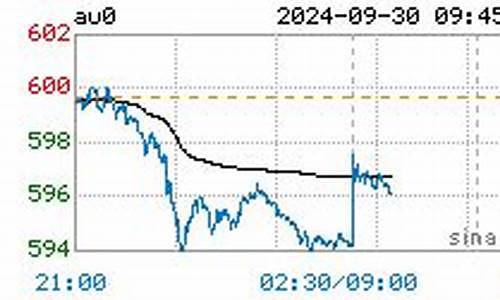 国际金价价格查询最新_国际金价今日查询