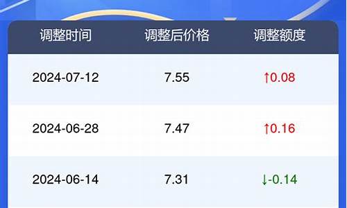 亳州95油价查询_亳州95油价查询今天