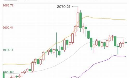 俄乌战争金价大涨原因_俄乌战争金价大涨