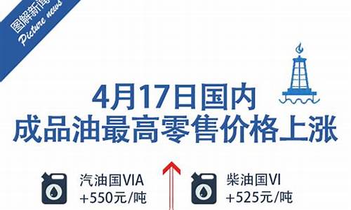 国际油价涨幅50元_国际油价上涨了多少