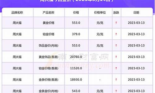 周大福金价格查询今日_周大福金价522