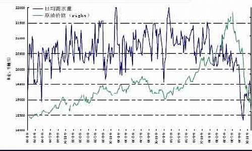 2009美国油价_2019美国油价多少钱一升