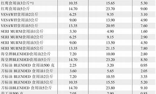 食用油价格排名_食用油价格2016