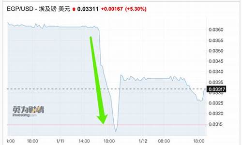 欧元金价暴跌原因有哪些_欧元交易黄金