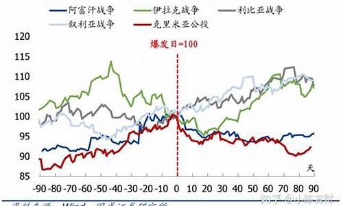 伊拉克战争期间黄金走势_伊拉克战争期间金价