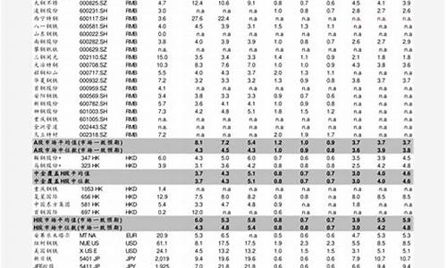 泰国重油价格查询_泰国 油价