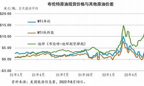 俄罗斯石油价格汽油价格_俄罗斯的油价