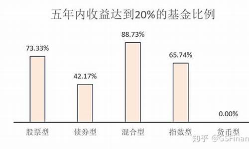 闲散资金的意思_闲散资金价值投资